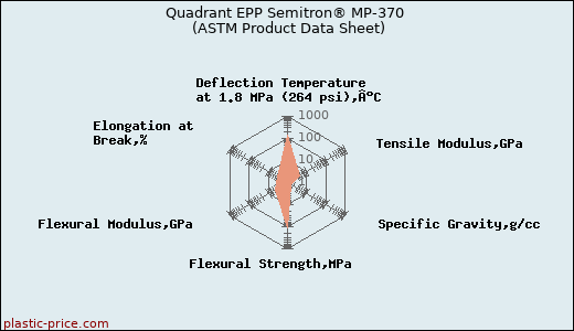 Quadrant EPP Semitron® MP-370 (ASTM Product Data Sheet)