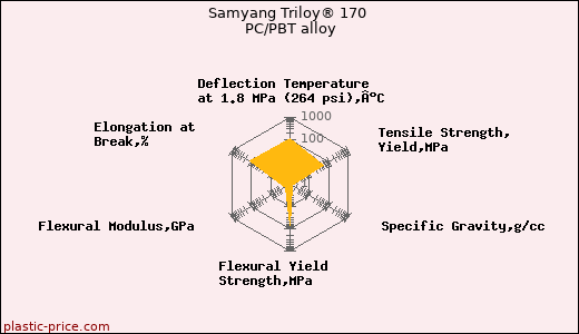 Samyang Triloy® 170 PC/PBT alloy