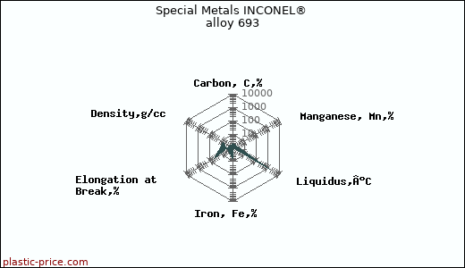 Special Metals INCONEL® alloy 693