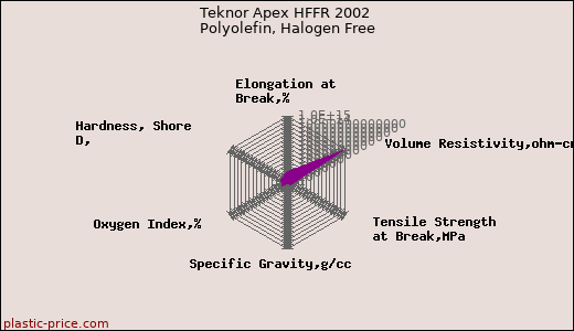 Teknor Apex HFFR 2002 Polyolefin, Halogen Free