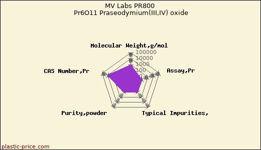 MV Labs PR800 Pr6O11 Praseodymium(III,IV) oxide