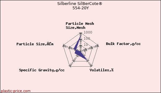 Silberline SilBerCote® 554-20Y