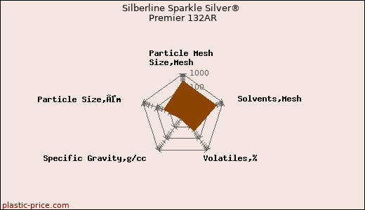 Silberline Sparkle Silver® Premier 132AR