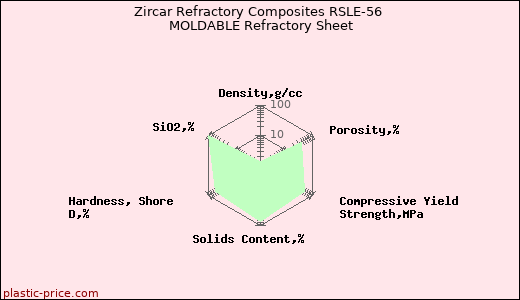 Zircar Refractory Composites RSLE-56 MOLDABLE Refractory Sheet