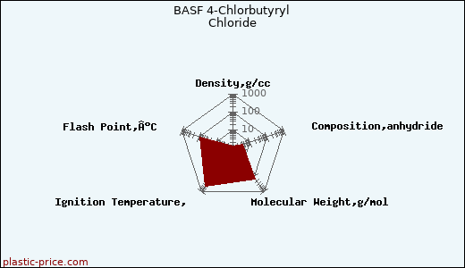 BASF 4-Chlorbutyryl Chloride