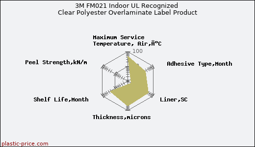 3M FM021 Indoor UL Recognized Clear Polyester Overlaminate Label Product