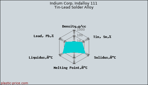 Indium Corp. Indalloy 111 Tin-Lead Solder Alloy