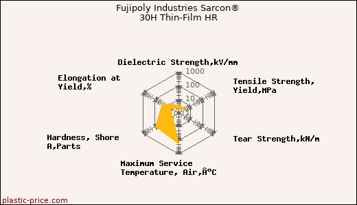 Fujipoly Industries Sarcon® 30H Thin-Film HR