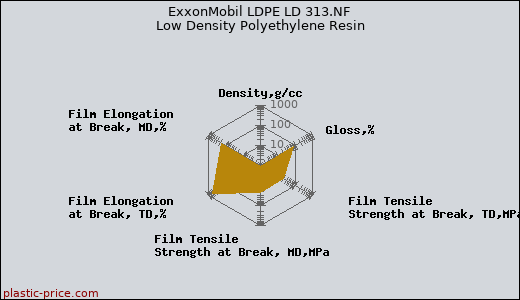 ExxonMobil LDPE LD 313.NF Low Density Polyethylene Resin