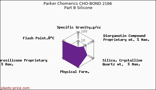 Parker Chomerics CHO-BOND 2166 Part B Silicone