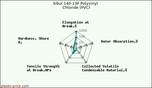 Sibur 140-13P Polyvinyl Chloride (PVC)