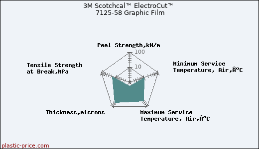 3M Scotchcal™ ElectroCut™ 7125-58 Graphic Film