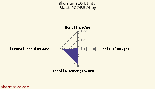 Shuman 310 Utility Black PC/ABS Alloy