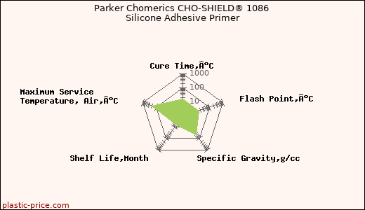 Parker Chomerics CHO-SHIELD® 1086 Silicone Adhesive Primer
