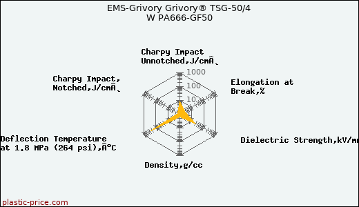 EMS-Grivory Grivory® TSG-50/4 W PA666-GF50