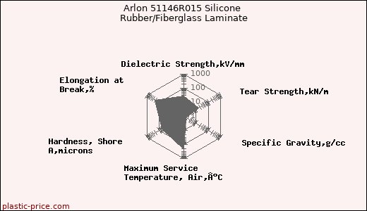 Arlon 51146R015 Silicone Rubber/Fiberglass Laminate