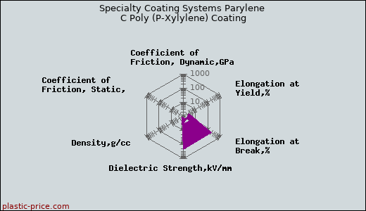 Specialty Coating Systems Parylene C Poly (P-Xylylene) Coating
