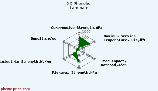 XX Phenolic Laminate