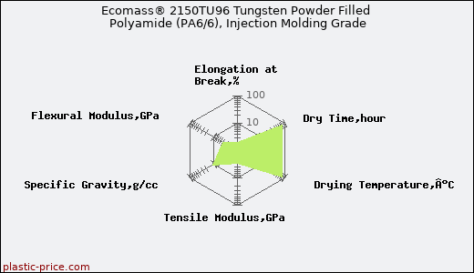 Ecomass® 2150TU96 Tungsten Powder Filled Polyamide (PA6/6), Injection Molding Grade