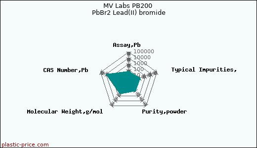 MV Labs PB200 PbBr2 Lead(II) bromide