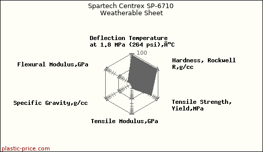 Spartech Centrex SP-6710 Weatherable Sheet