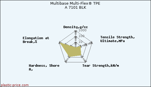 Multibase Multi-Flex® TPE A 7101 BLK