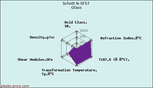 Schott N-SF57 Glass