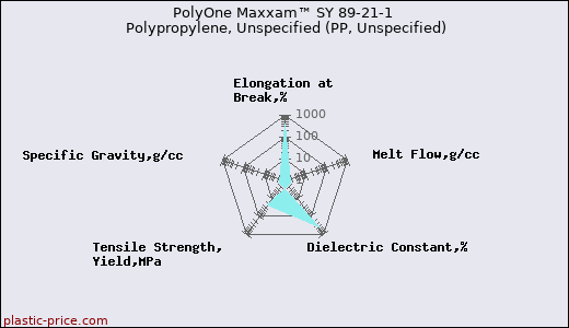 PolyOne Maxxam™ SY 89-21-1 Polypropylene, Unspecified (PP, Unspecified)