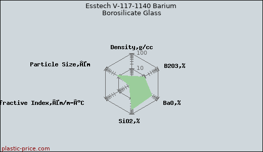 Esstech V-117-1140 Barium Borosilicate Glass