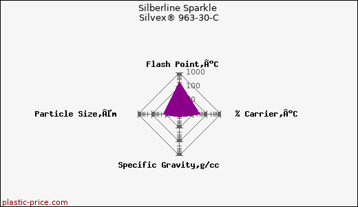 Silberline Sparkle Silvex® 963-30-C
