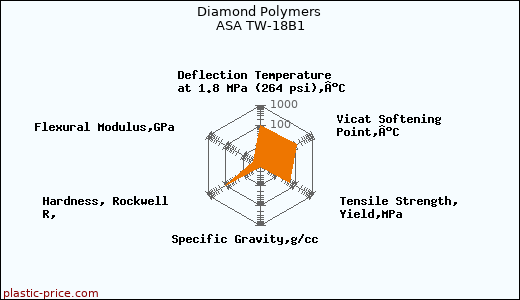 Diamond Polymers ASA TW-18B1