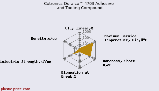 Cotronics Duralco™ 4703 Adhesive and Tooling Compound