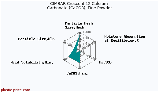 CIMBAR Crescent 12 Calcium Carbonate (CaCO3), Fine Powder
