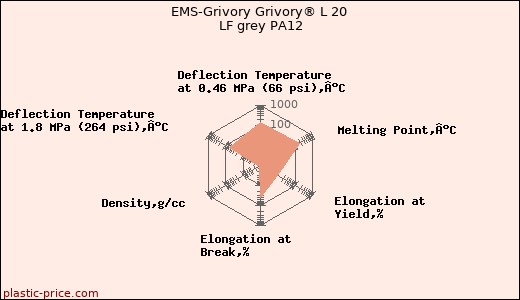 EMS-Grivory Grivory® L 20 LF grey PA12