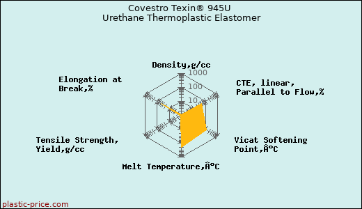 Covestro Texin® 945U Urethane Thermoplastic Elastomer