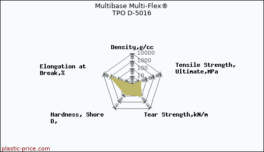 Multibase Multi-Flex® TPO D-5016