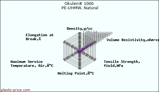 Okulen® 1000 PE-UHMW, Natural