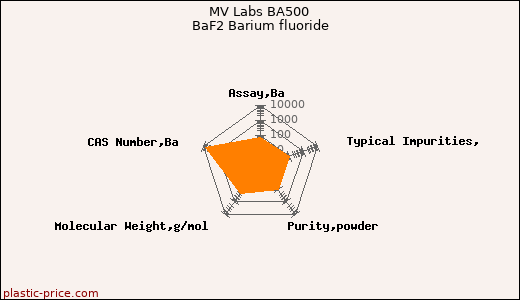 MV Labs BA500 BaF2 Barium fluoride