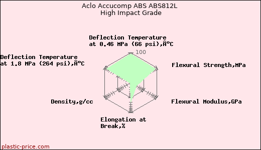 Aclo Accucomp ABS ABS812L High Impact Grade
