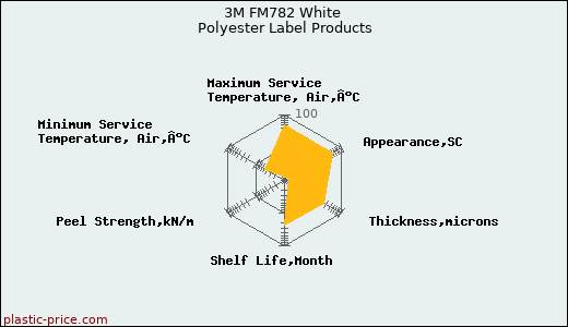 3M FM782 White Polyester Label Products