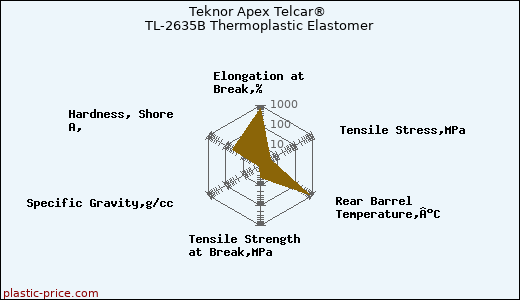 Teknor Apex Telcar® TL-2635B Thermoplastic Elastomer