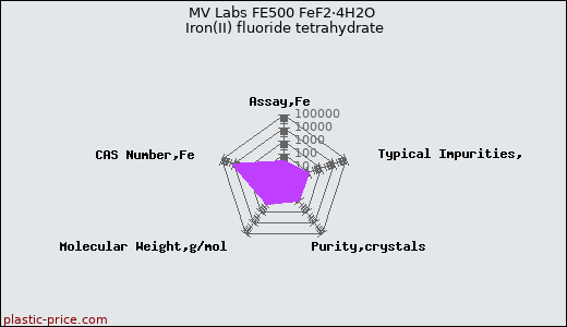 MV Labs FE500 FeF2·4H2O Iron(II) fluoride tetrahydrate