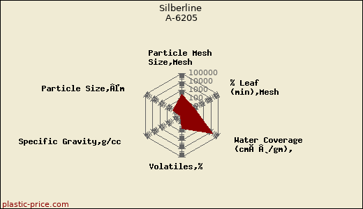 Silberline A-6205