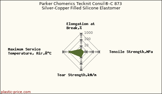 Parker Chomerics Tecknit Consil®-C 873 Silver-Copper Filled Silicone Elastomer
