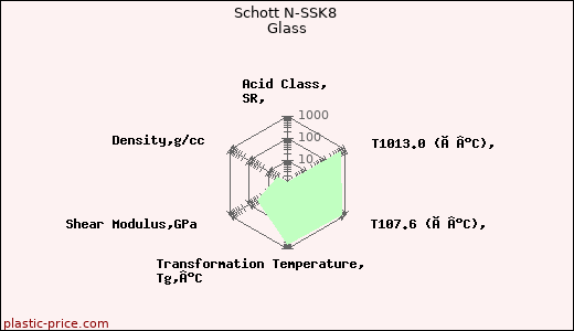 Schott N-SSK8 Glass
