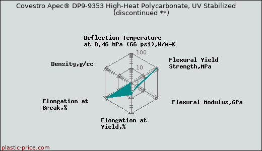Covestro Apec® DP9-9353 High-Heat Polycarbonate, UV Stabilized               (discontinued **)