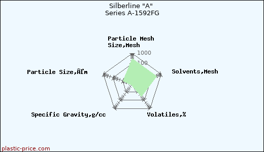 Silberline 