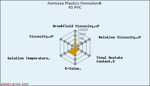 Formosa Plastics Formolon® 45 PVC