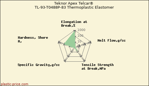 Teknor Apex Telcar® TL-93-T0488P-83 Thermoplastic Elastomer