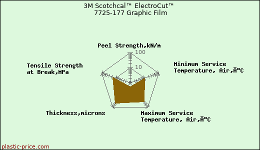 3M Scotchcal™ ElectroCut™ 7725-177 Graphic Film